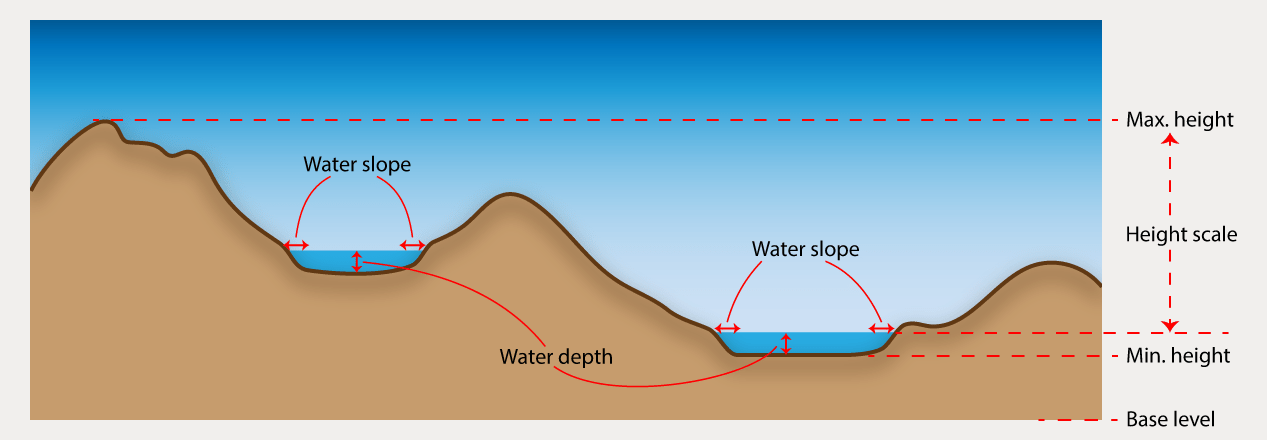 Cross section